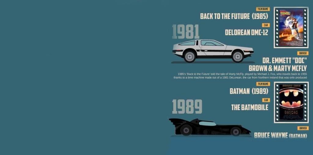10 Memorable Movie Cars image