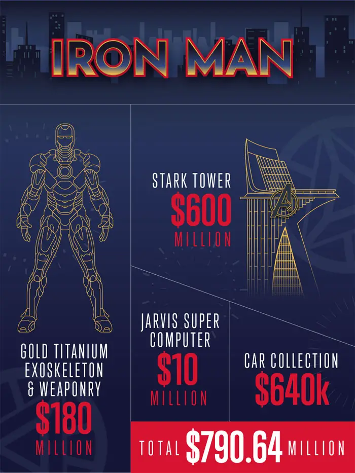 FEAT-SuperHero-Net-Worth-iron-man | Film Threat